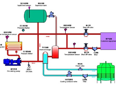 油溫機(jī)工作原理，歐能油溫機(jī)高效節(jié)能控溫