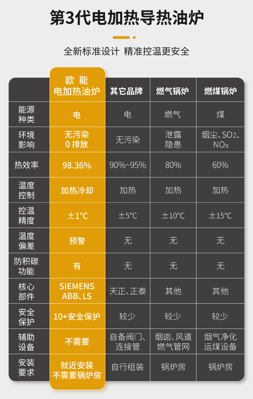 化工導(dǎo)熱油爐