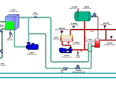 冷熱一體機(jī)工作原理圖及種類，「歐能機(jī)械」分析